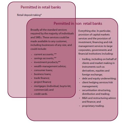 Permitted-in-retail-banks-IBC