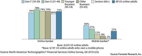 Onlinebanking