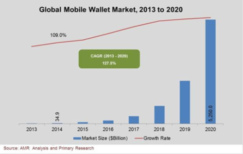 Global-mobile-wallet-market