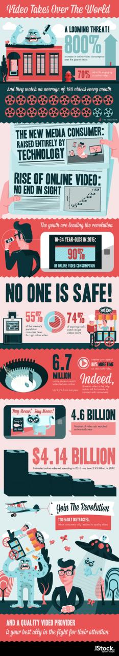 The rise of video and marketing to the modern consumer – infographic, September 2013