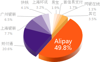 Alipay1