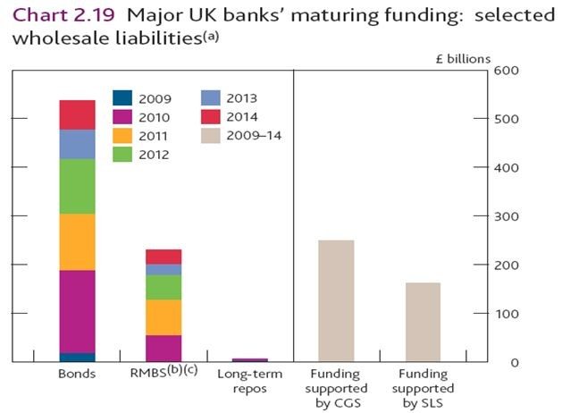 Total funding maturing
