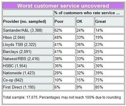 UK Customer Service