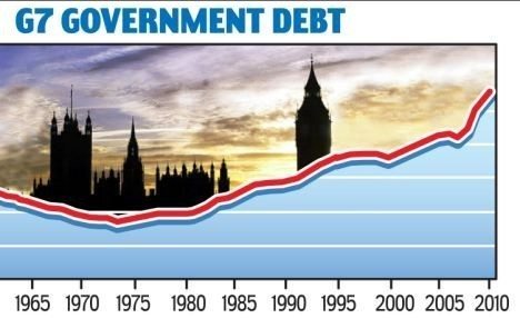 UK debt