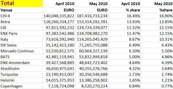 MiFID May 2010 Total