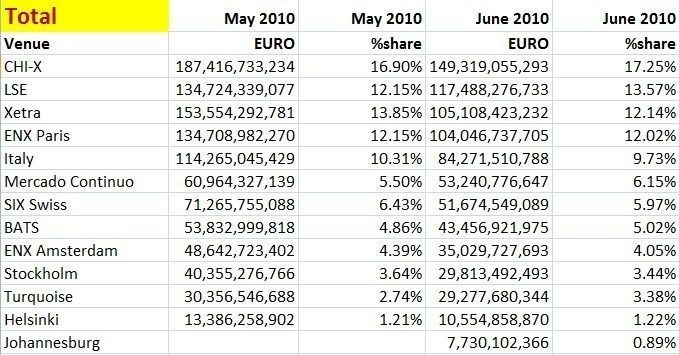 MiFID June 2010 Total