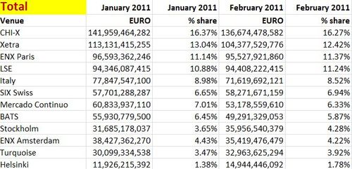 MiFID feb 2011 total