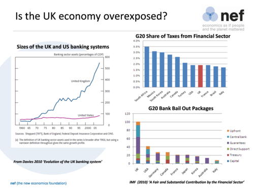 Size of US and UK banking system