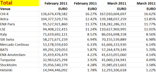 MiFID March 2011 total