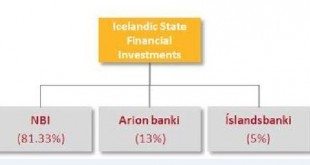 Iceland banks1