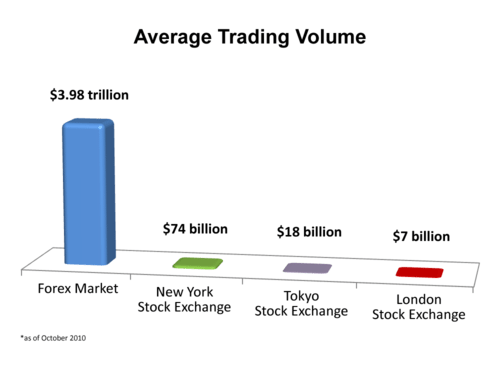 Average-daily-trading-volume