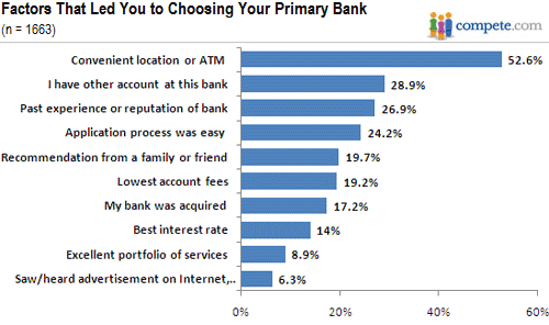 Bank-factors