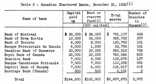 Canada bank