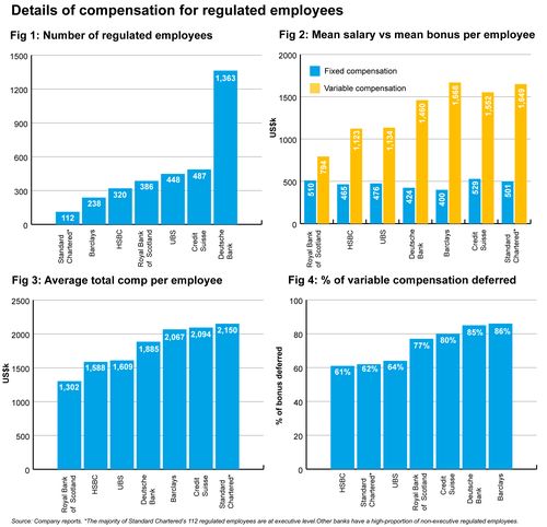 Regulated-employees-blue