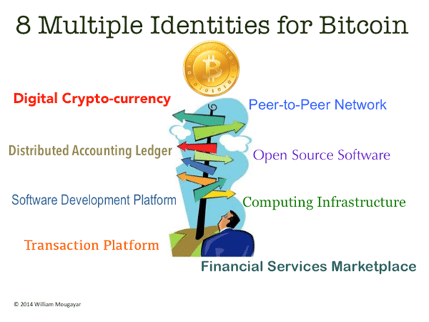 Bitcoin identities