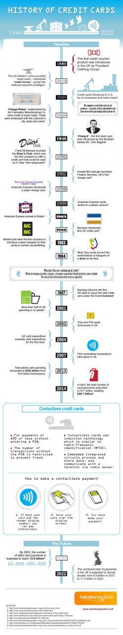 The History of the Credit Card [Infographic] - Chris Skinner's blog