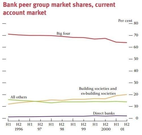 Banks 2004