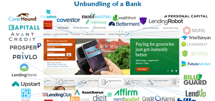 Unbundling of a Bank
