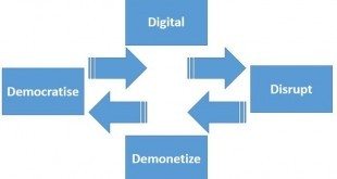 Digital Cycle