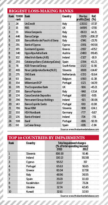 The Top 1000 World Banks 2021 - The Banker