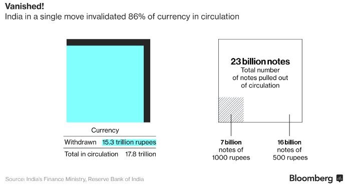 india-cash-move