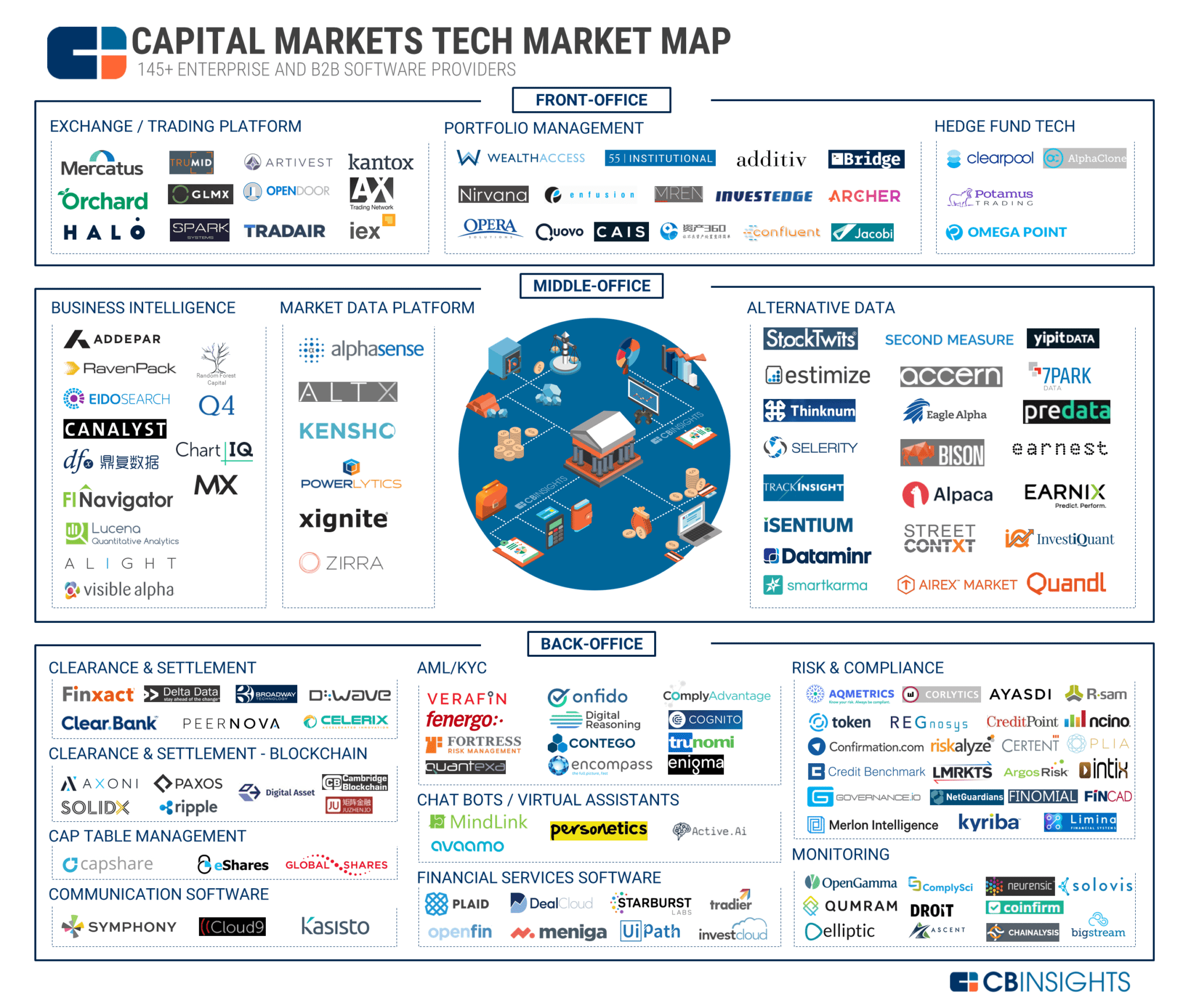 FinTech And The World Of Investment Banking Chris Skinner s Blog