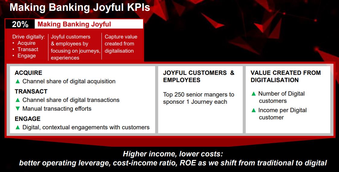 dbs digital transformation journey