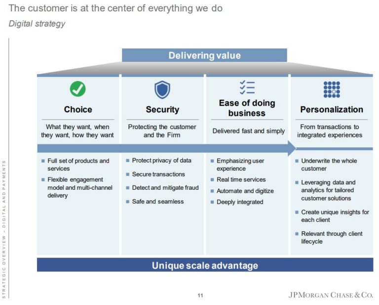 Lloyds and JPMorgan: a tale of two strategies - Chris Skinner's blog