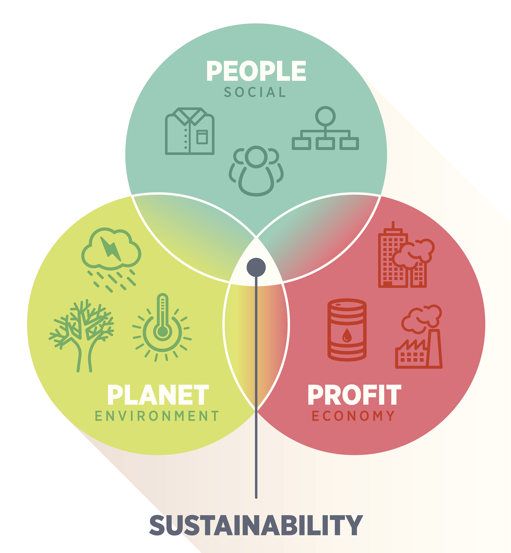 Will you avoid companies that put profit before people? Chris Skinner